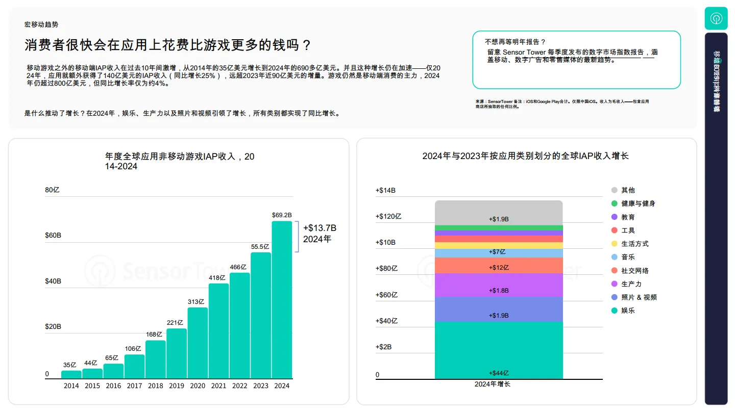 状态移动2025：从趋势到动力-如何在2025年及以后在移动设备上取得成功-Sensor Tower_9.png