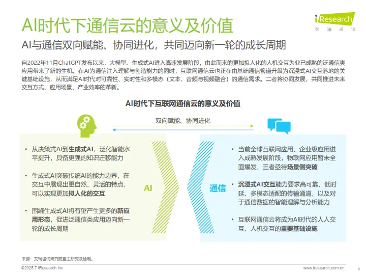 2025年AI驱动下通信云行业的全球化变革-艾瑞咨询_5.png