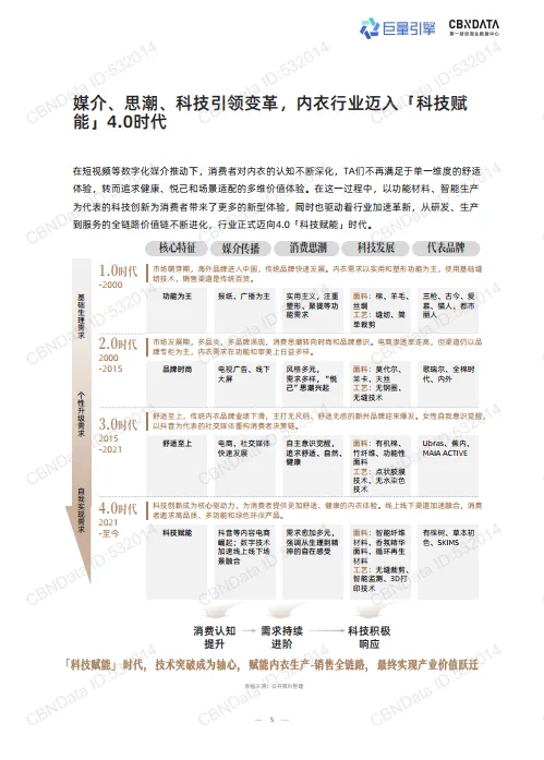 2025年科技内衣趋势洞察白皮书-巨量引擎第一财经商业数据中心_5.png