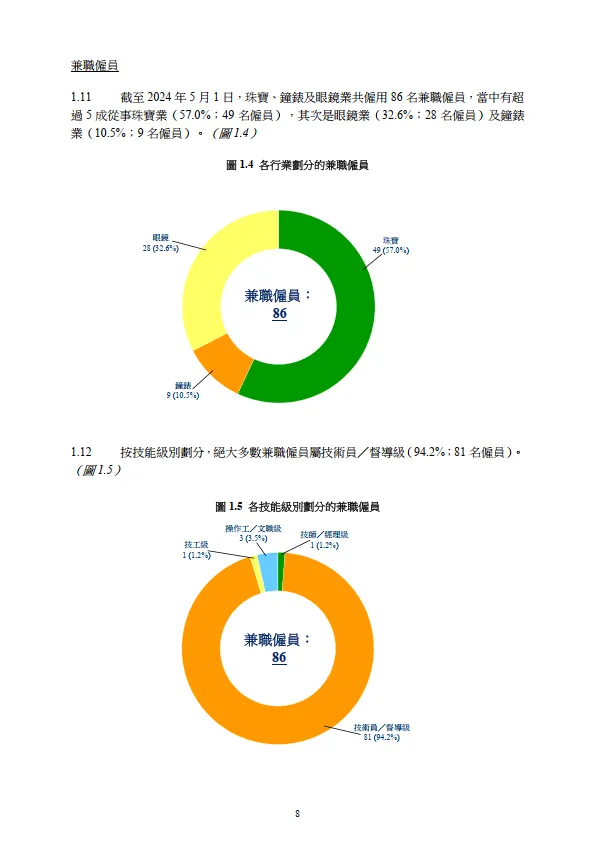 2024 珠寶、鐘錶及眼鏡業人力調查報告書_9.png