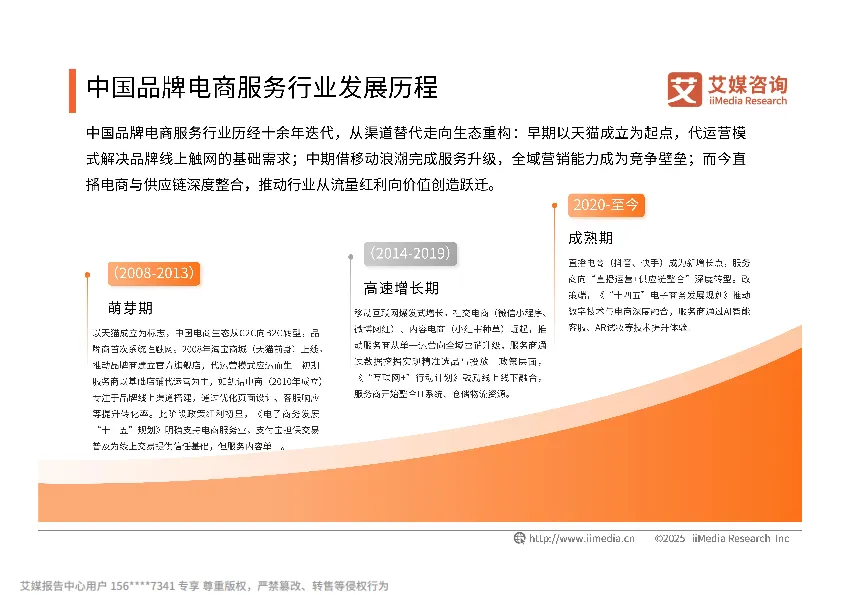 2025年中国品牌电商服务商行业研究报告-艾媒咨询_10.png