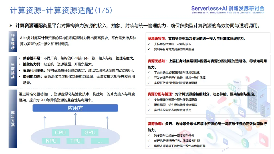 Serverless+AI系列标准解读-中国信通院_10.png