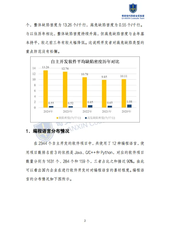 2025年中国软件供应链安全分析报告-奇安信_7.png