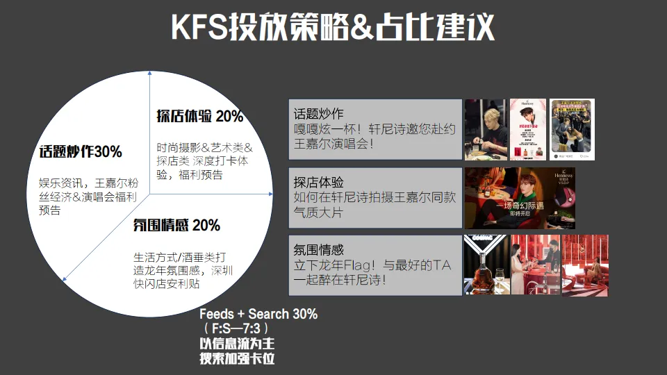 2025年洋酒品牌线下快闪店小红书营销方案_6.png