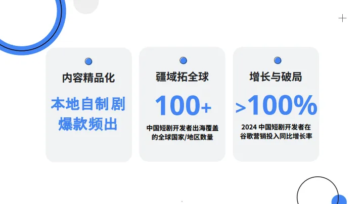 2025年全球短剧营销白皮书-谷歌剧查查_5.png