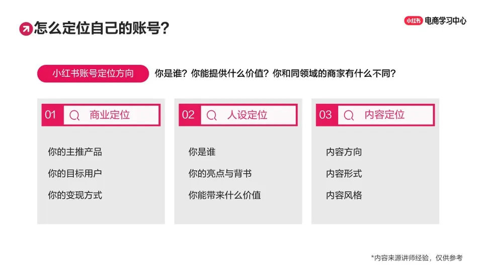 小红书账号运营三步走，轻松养成自己的爆款账号！_6.png