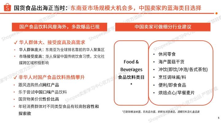 2025H2食品饮料品类 选品参考-Shopee_5.png