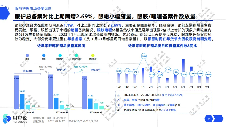 2024线上眼部护理消费市场洞察-用户说_9.png