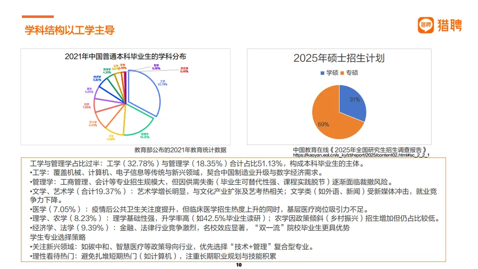2025届大学生就业供需洞察报告-猎聘_10.png