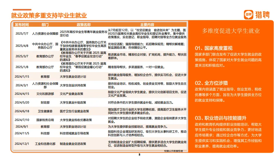 2025届大学生就业供需洞察报告-猎聘_5.png