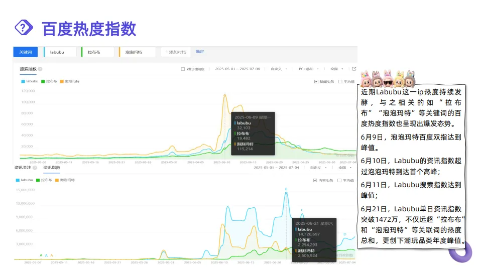 2025年labubu爆火热点观察报告-识微商情_10.png