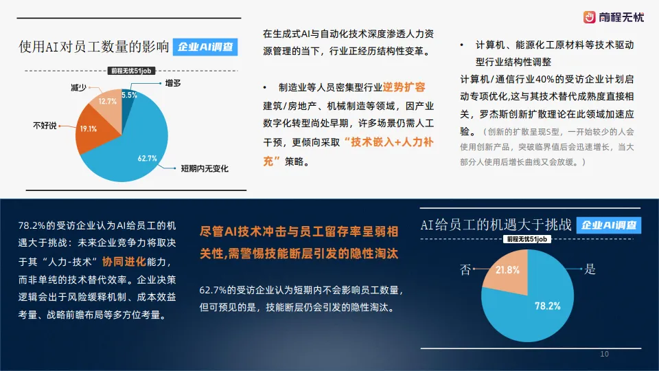 2025年企业AI应用概况调查报告-前程无忧_10.png