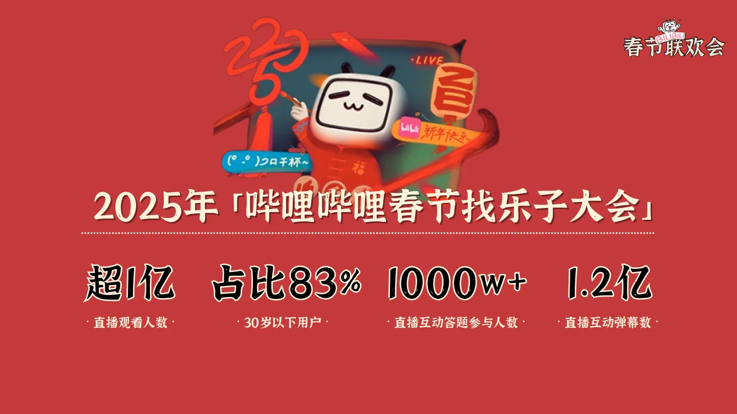 哔哩哔哩：2026年新春招商方案_2.png