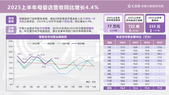 2025上半年母婴店纸尿裤数据洞察报告-汇员帮_4.png