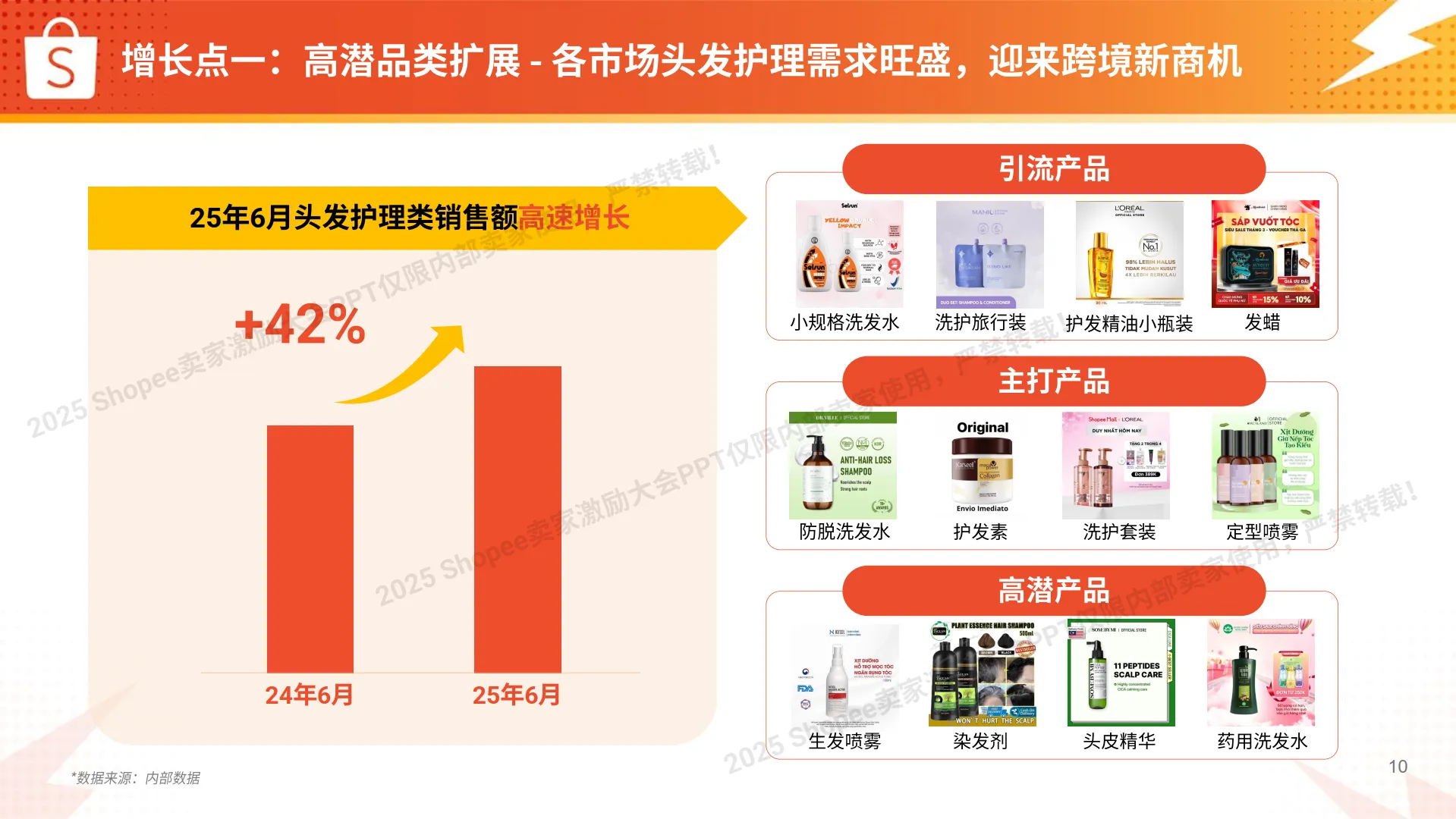 2025年快消品类 破局与实战精析报告-Shopee_10.png
