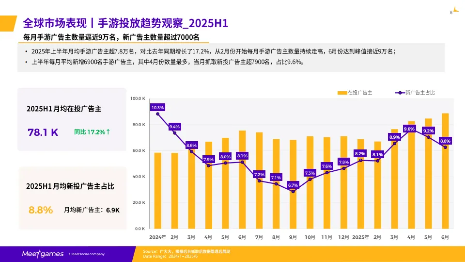 2025H1全球手游市场洞察报告_7.png