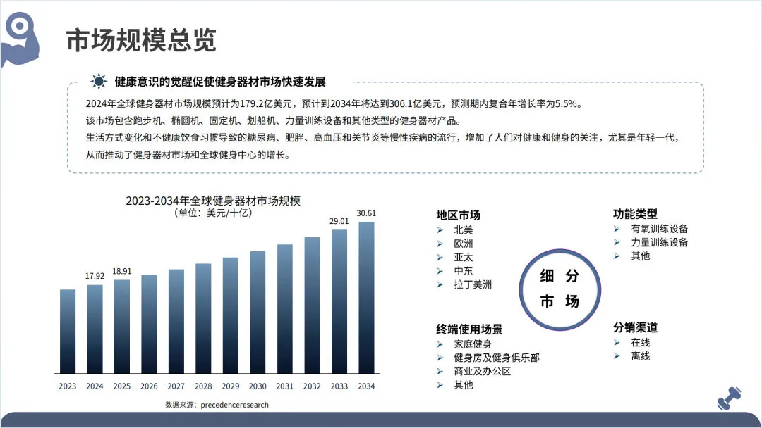 2025年全球健身器材市场洞察报告-大数跨境_6.png