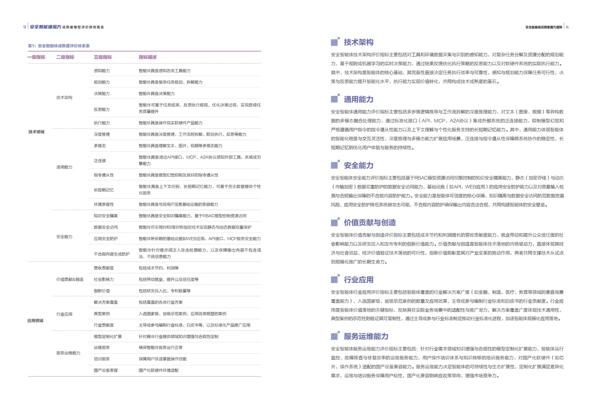 2025年安全智能体魔方成熟度模型评价研究报告-安恒信息_9.png