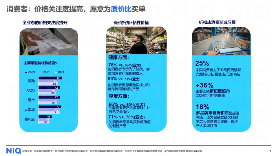 循势演进 重塑增长——2025中国快消市场发展趋势报告-尼尔森IQ_4.png