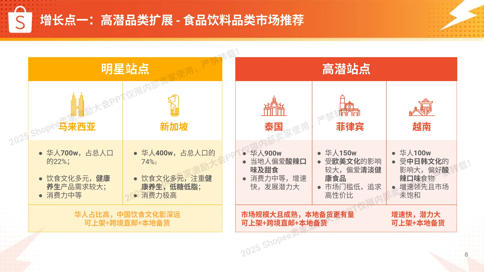 2025年快消品类 破局与实战精析报告-Shopee_8.png