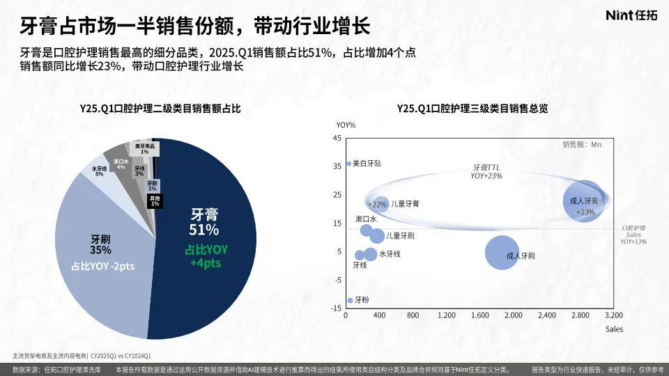 2025年口腔行业精洗报告-Nint任拓_9.png