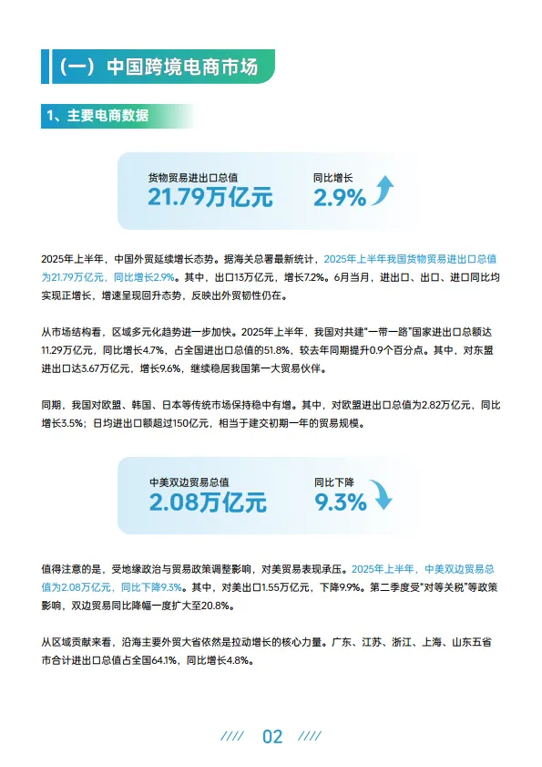 2025上半年跨境电商行业报告-AMZ123_6.png