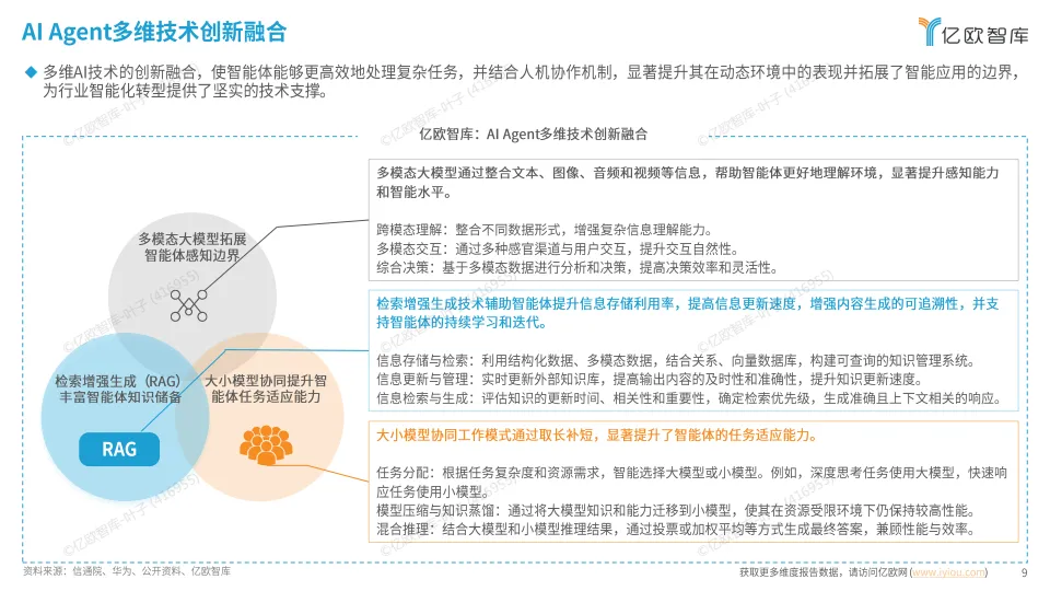 2025年中国AI Agent商业应用场景洞察研究-亿欧智库_9.png