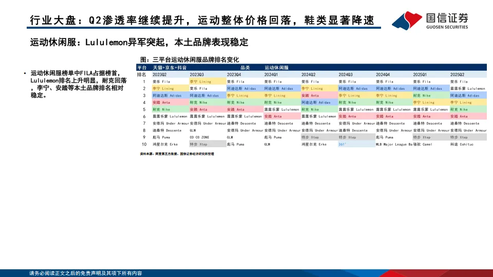 运动品牌行业专题：2025第二季度产品竞争回顾与分析-国信证券_10.png