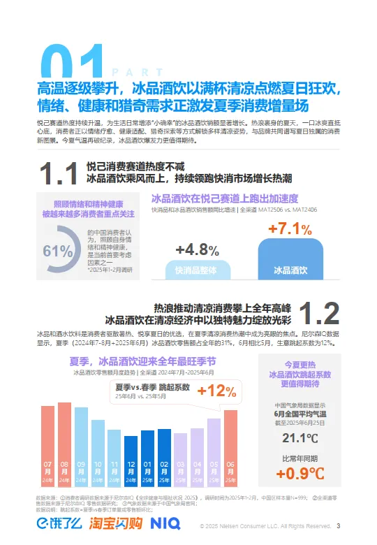 2025夏季即时零售冰品酒饮消费洞察-尼尔森IQx淘宝闪购_3.png
