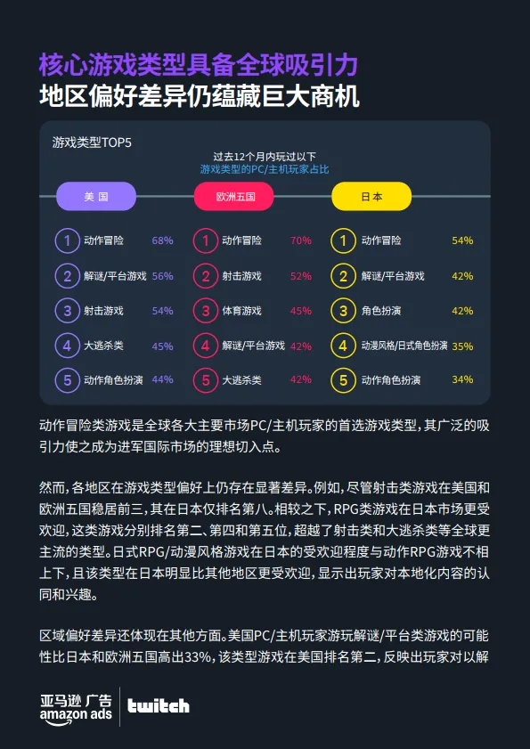 2025全球PC与主机游戏玩家洞察报告-亚马逊广告_7.png