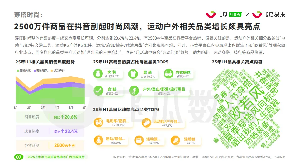 2025上半年飞瓜抖音电商与广告投放报告-飞瓜数据&飞瓜易投_8.png