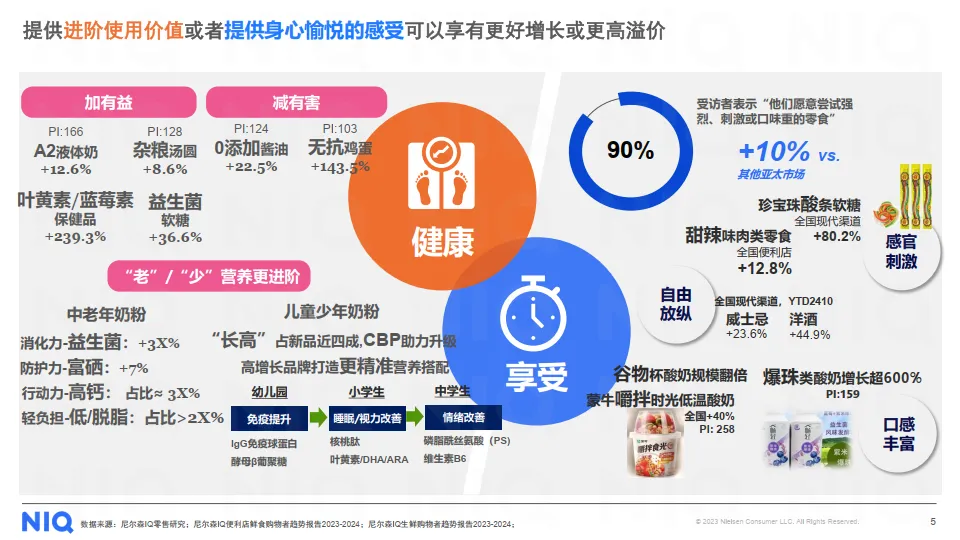 循势演进 重塑增长——2025中国快消市场发展趋势报告-尼尔森IQ_5.png