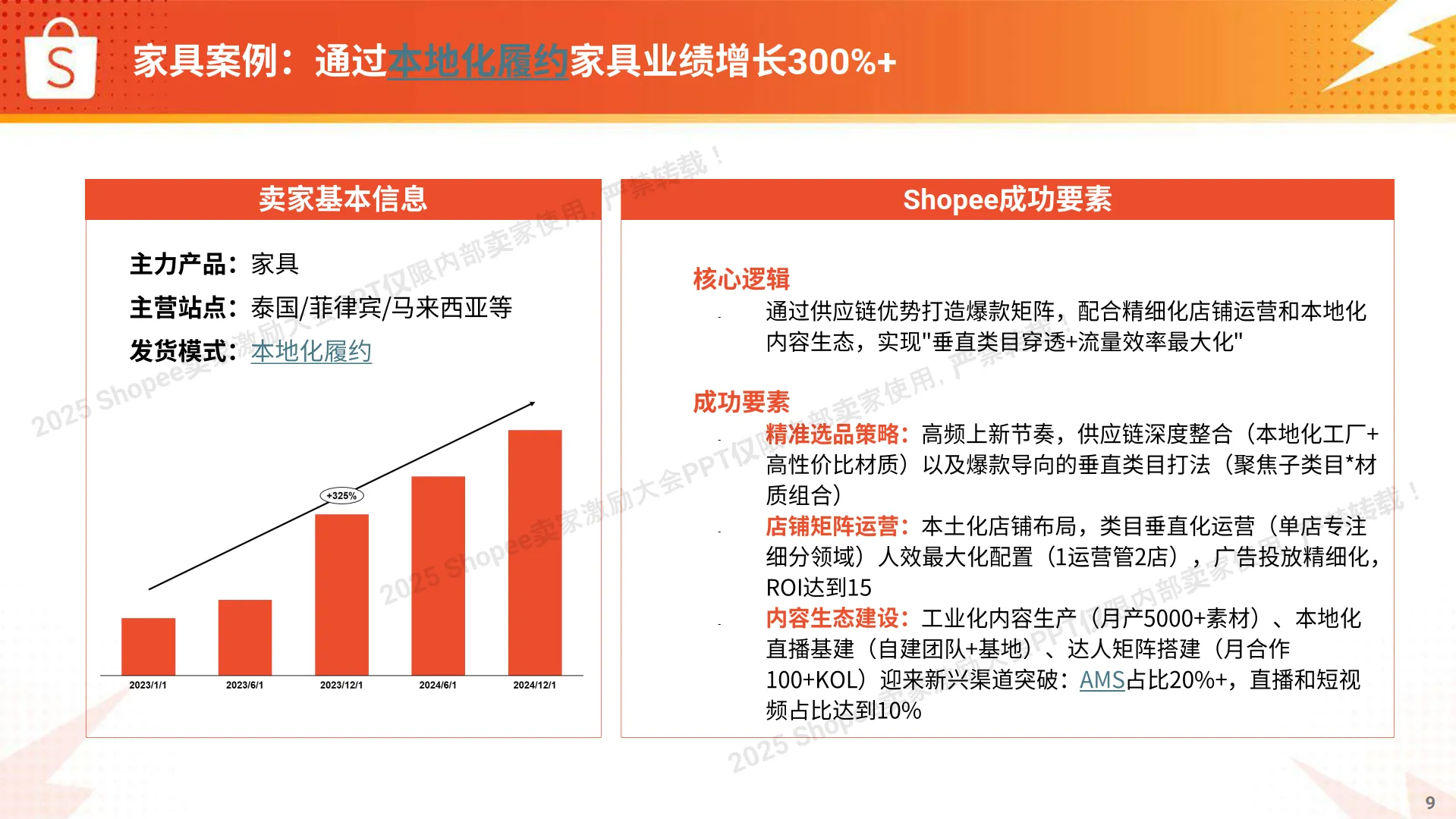 2025年生活品类 高速爆单打法报告-Shopee_9.png