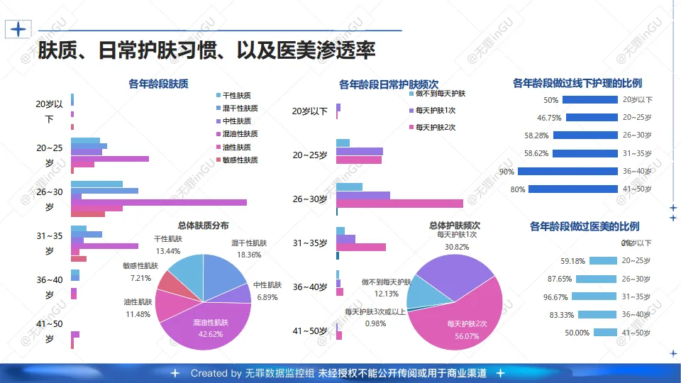 2025年(护肤 医美）消费偏好用户调研报告-用户说_6.png
