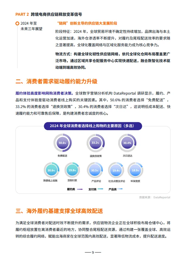 2025全球跨境电商供应链发展趋势报告-亿邦智库_9.png