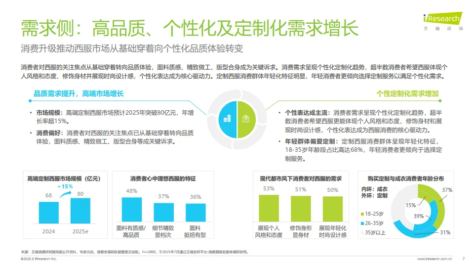 2025年中国西服行业专业化发展白皮书-艾瑞咨询_7.png