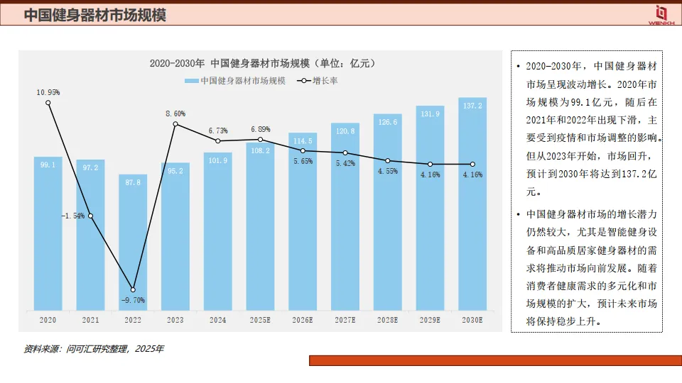 2025年健身器材行业分析报告-问可汇_9.png