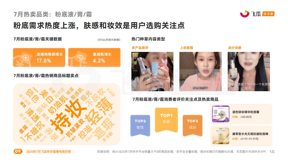 2025年7月快手直播电商营销月报-飞瓜数据_9.png