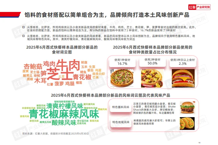 餐饮行业产品上新报告（2025年6月）-红餐研究院_10.png