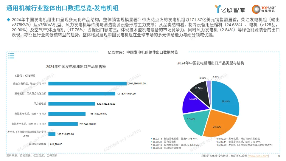 中国通用机械出海国别机会洞察报告 -亿欧智库_9.png