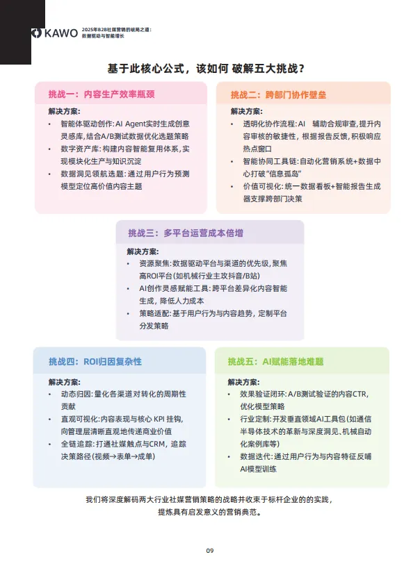 2025年B2B社媒营销的破局之道：数据驱动与智能增长白皮书-科握（KAWO）_10.png