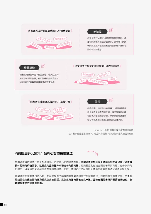 2025年巨量引擎品牌心智营销白皮书_10.png