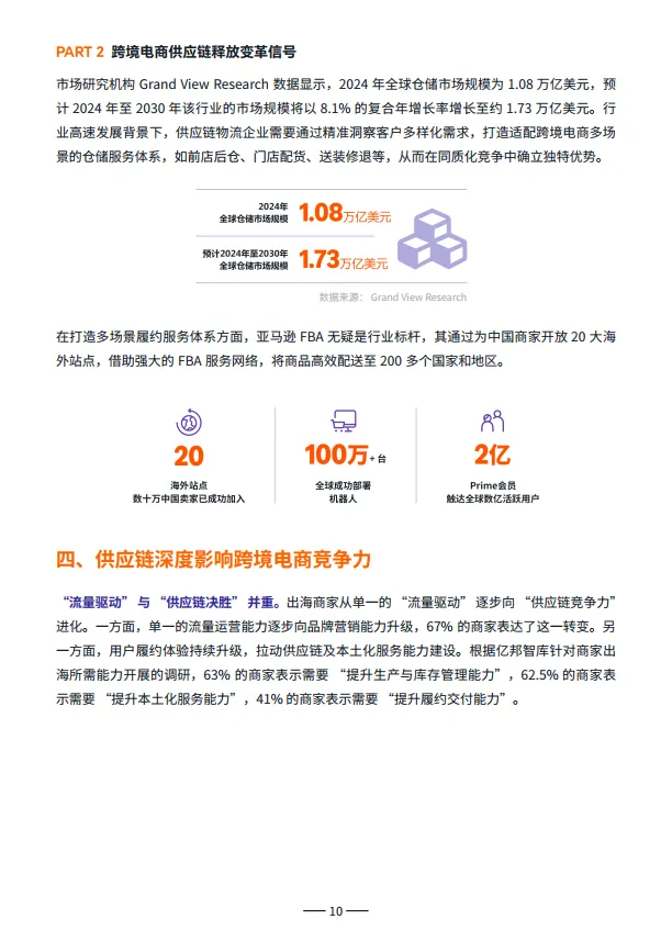 2025全球跨境电商供应链发展趋势报告-亿邦智库_10.png