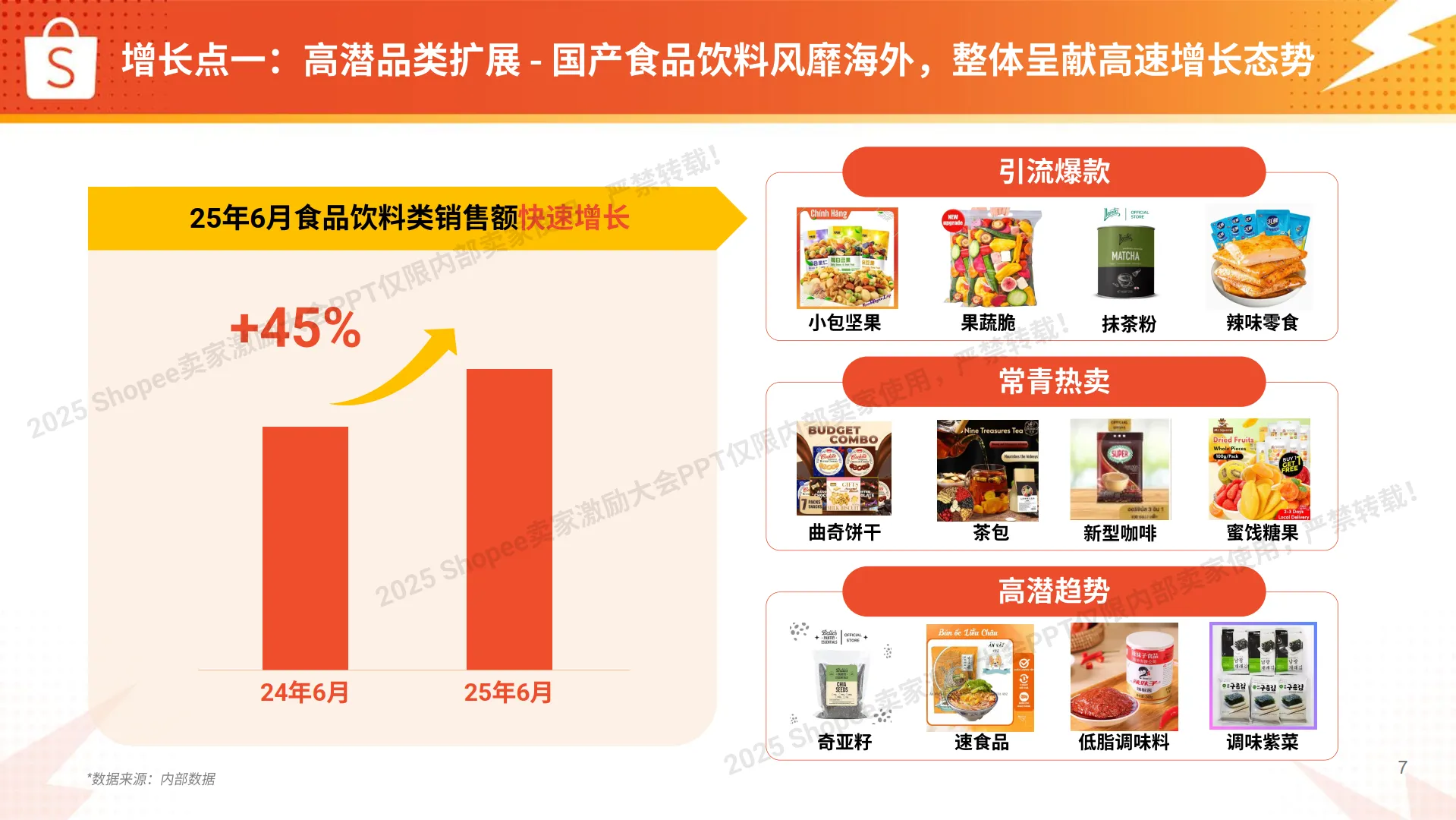 2025年快消品类 破局与实战精析报告-Shopee_7.png