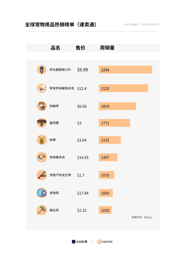 全球宠物⽤品 电商市场分析_10.png