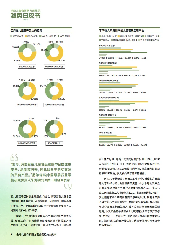 2025年全球儿童有机配方营养品趋势白皮书-小小伞_8.png