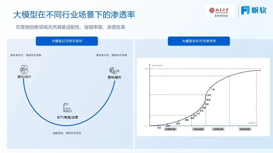 2025年如何在市场营销释放AI生产力报告-帆软（李佩）_3.png