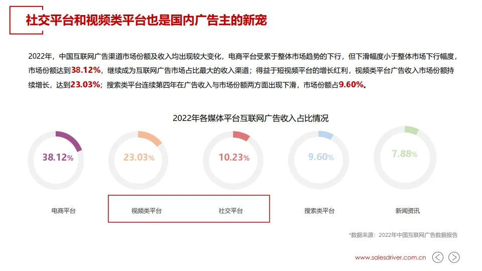 2025年B2B信息流广告投放白皮书-SalesDriver_7.png