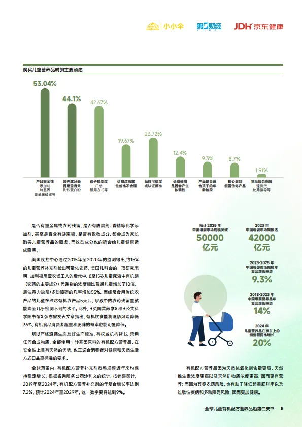 2025年全球儿童有机配方营养品趋势白皮书-小小伞_5.png