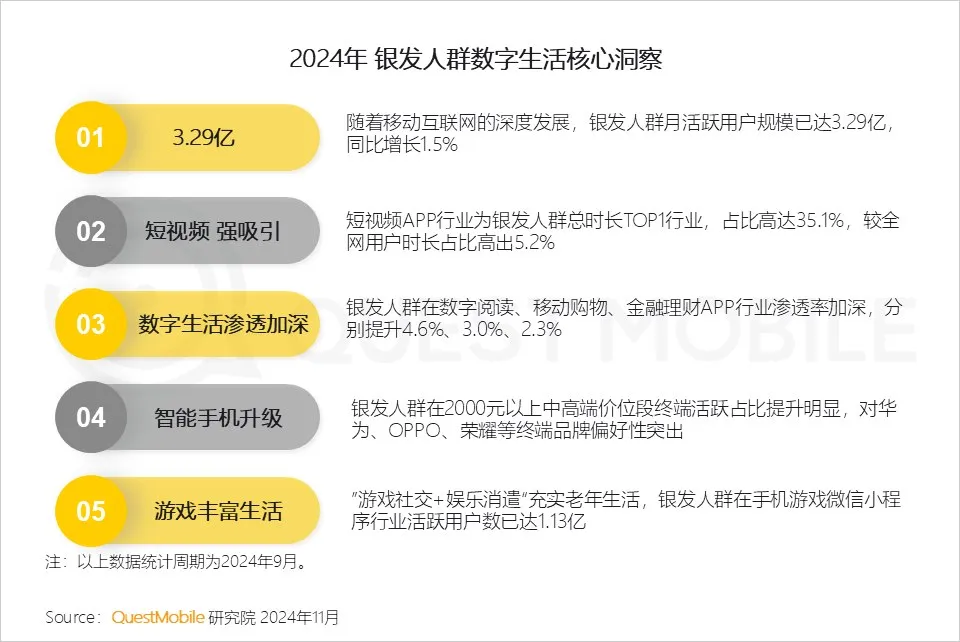 2024银发人群洞察报告-QuestMobile_3.png